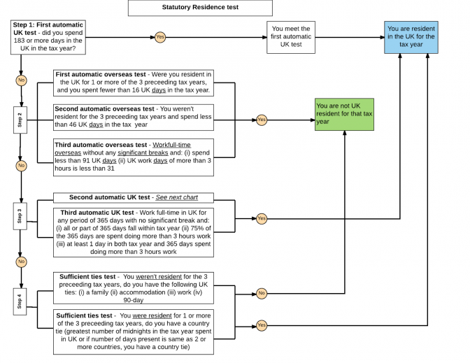 Statutory-residence-test-EN.png